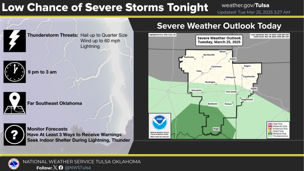 LeFlore County area weather