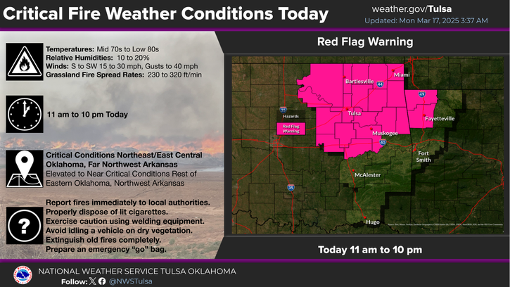 Heavener area weather