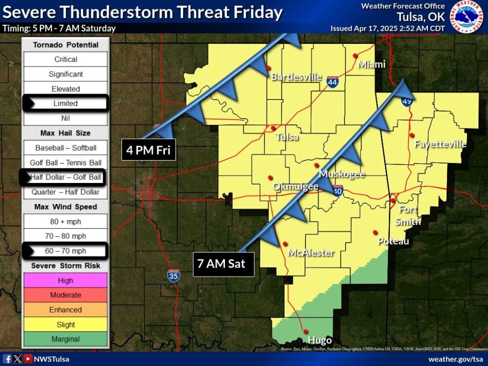 Heavener area weather