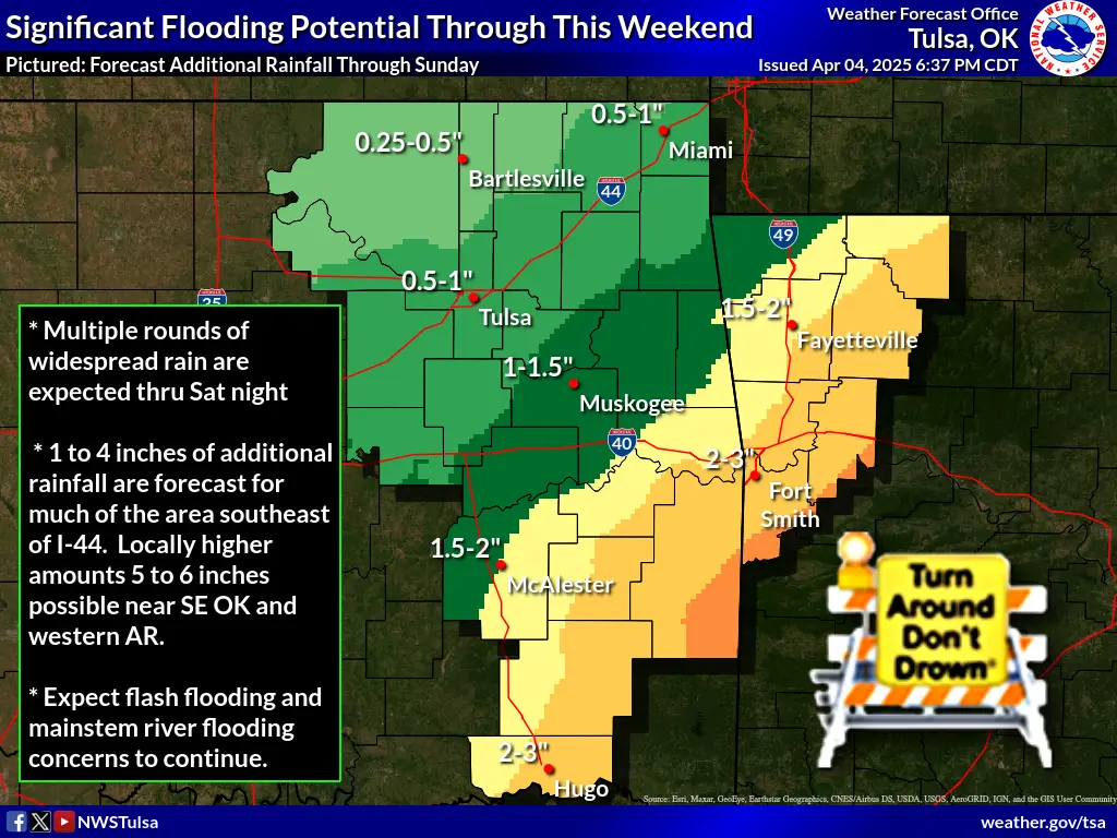 Heavener area weather