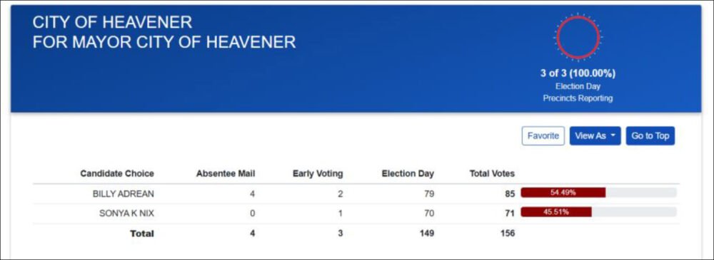 Billy Adean elected