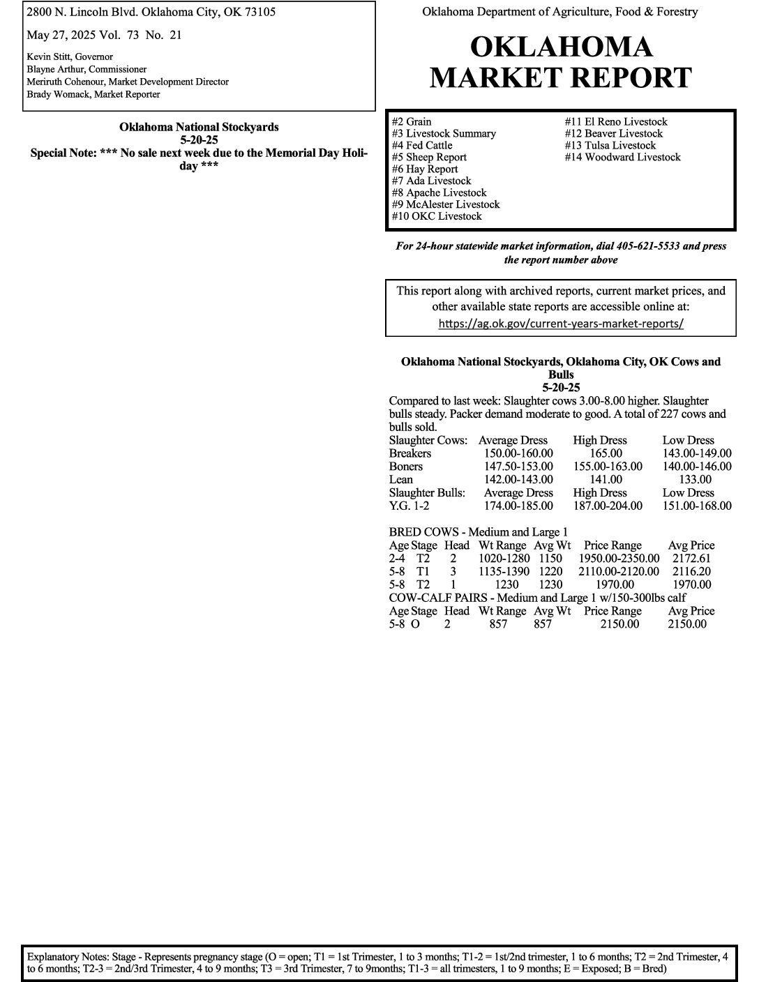 How to Create Budget That Works for Your Lifestyle