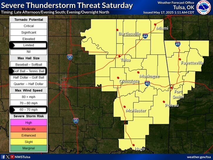 LeFlore County weather