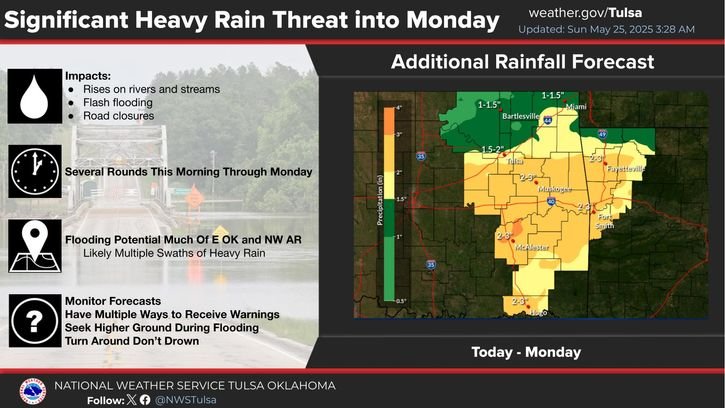 LeFlore County weather forecast