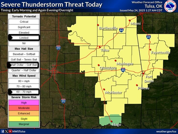 LeFlore County weather