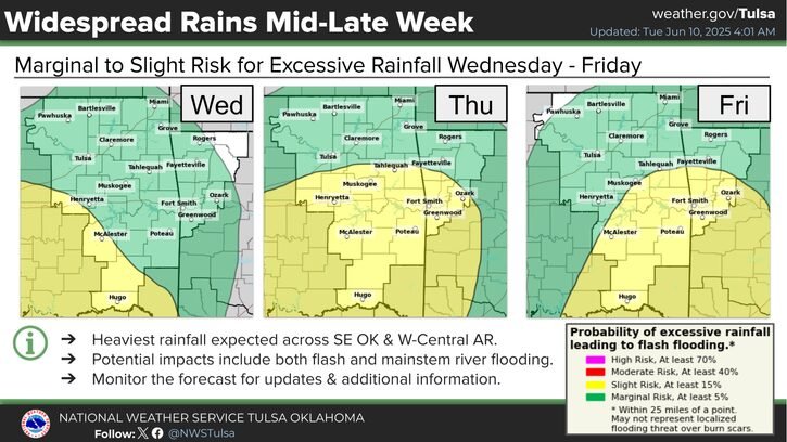 area weather forecast