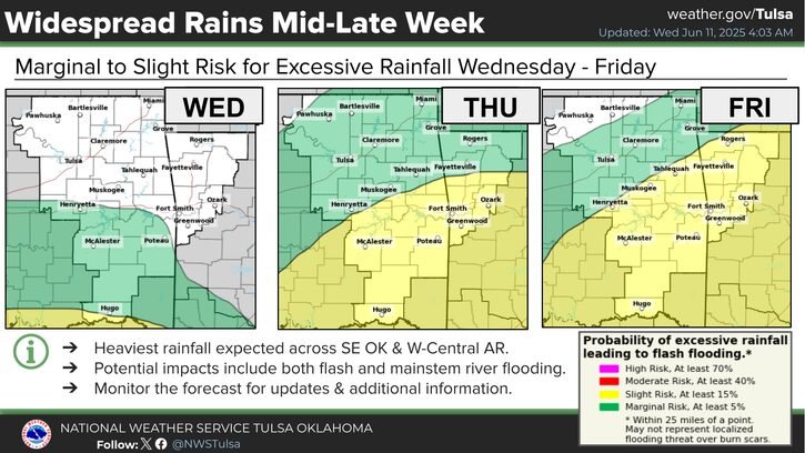 area weather