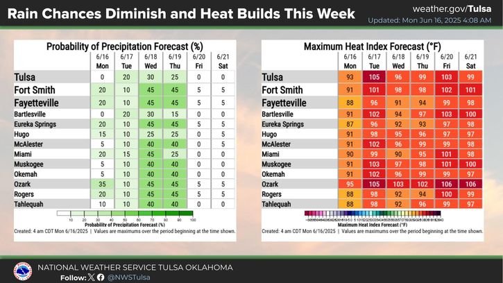area weather forecast