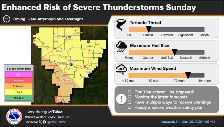 LeFlore County weather