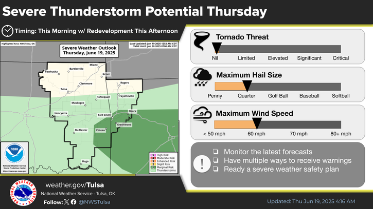 Area weather forecast
