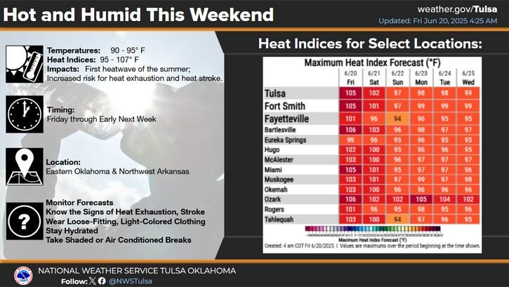 Area weather forecast