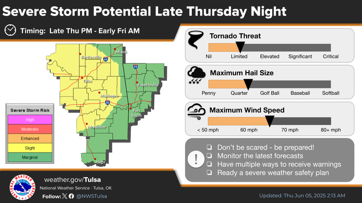 LeFlore County weather