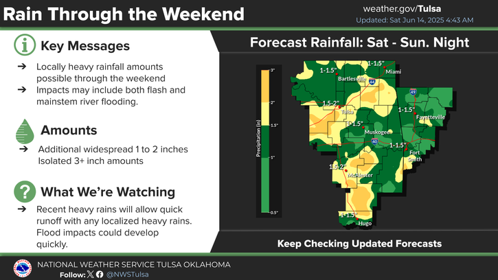 Area weather forecast