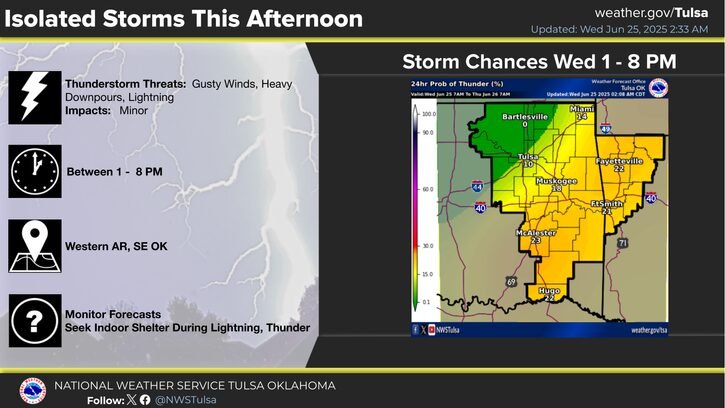LeFlore County weather