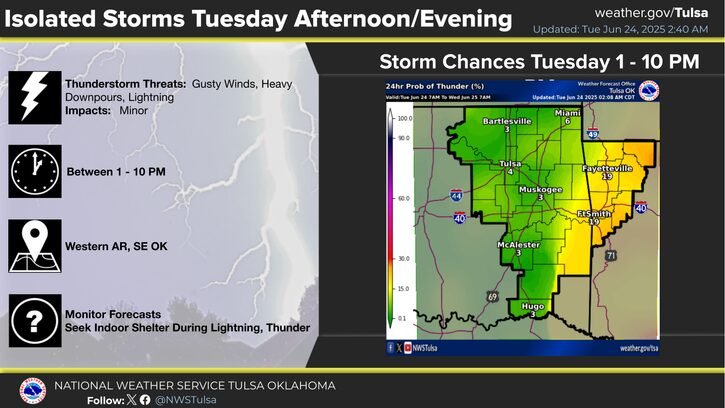 LeFlore County weather