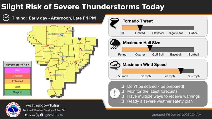 LeFlore County weather