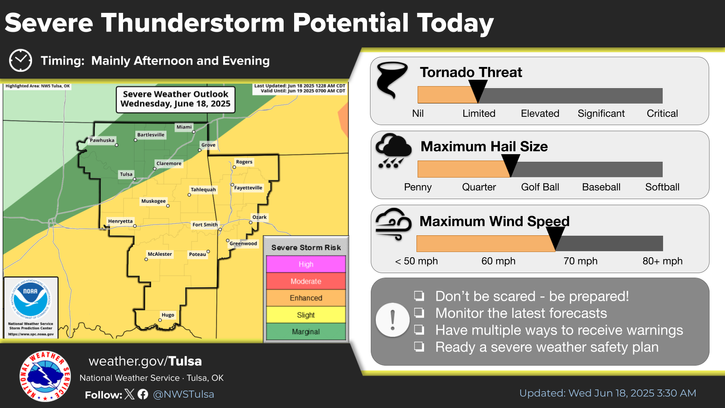 area weather forecast