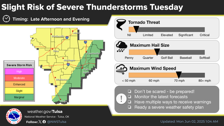 LeFlore County weather