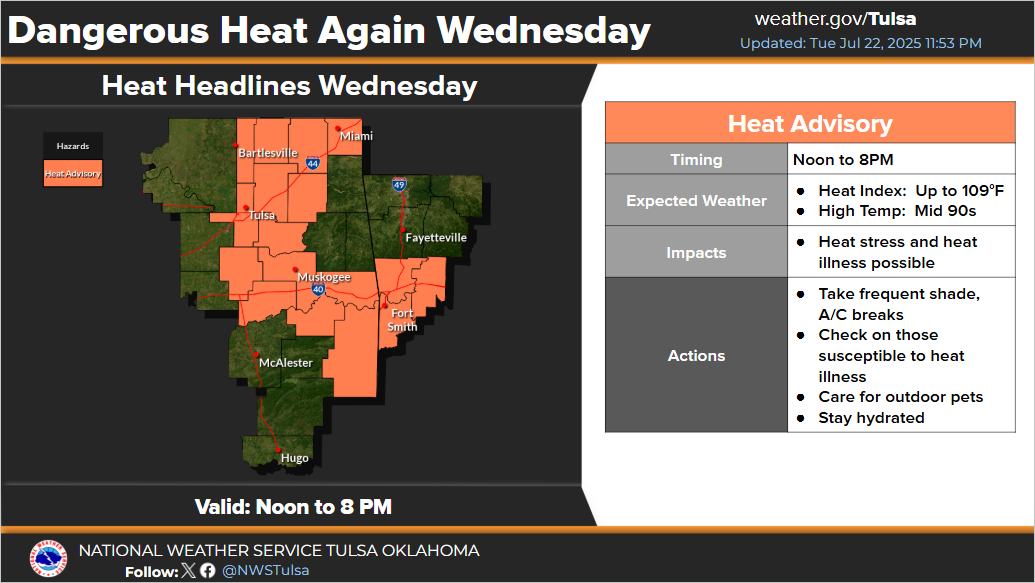 LeFlore County weather
