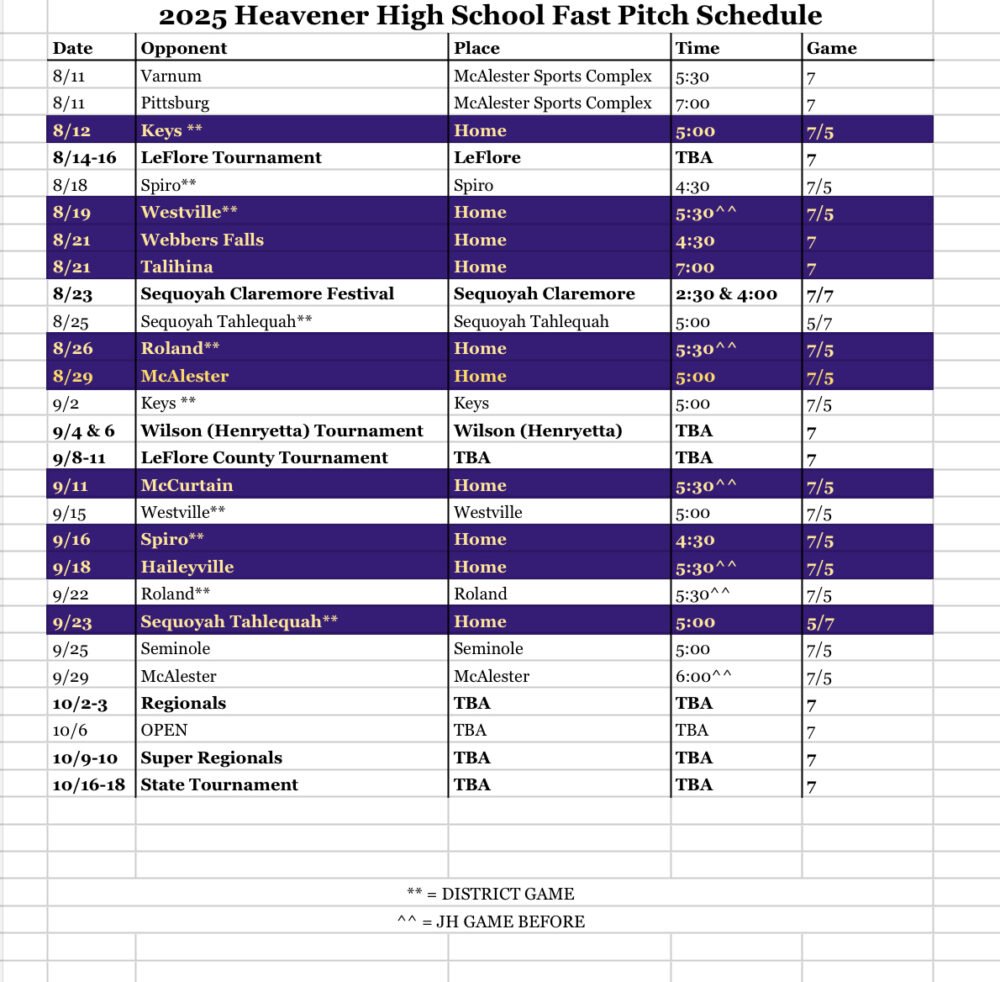 2025 Heavener fast pitch softball
