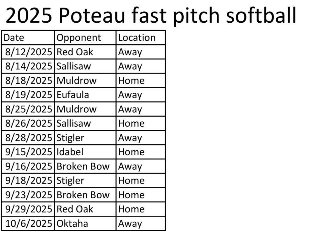 2025 Poteau fast pitch softball