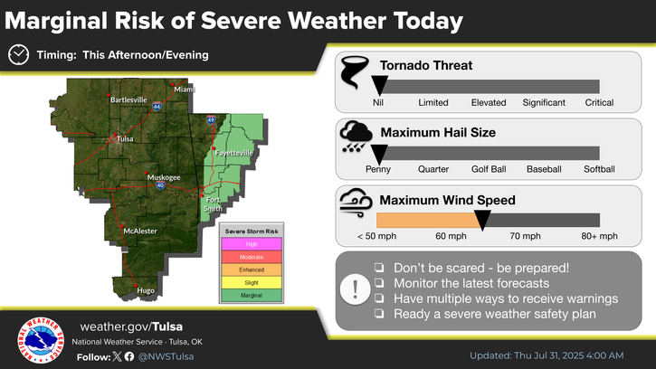 LeFlore County weather