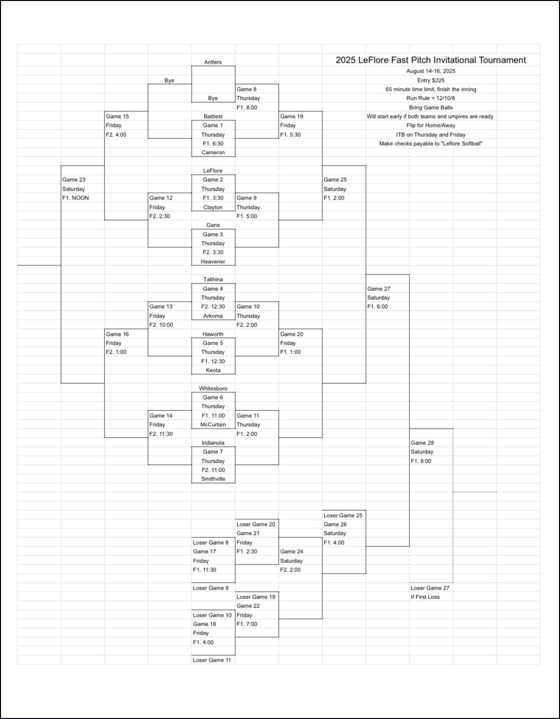 LeFlore softball tournament