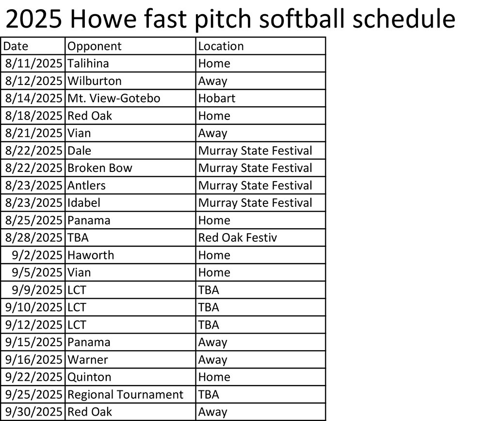 2025 Howe fast pitch softball