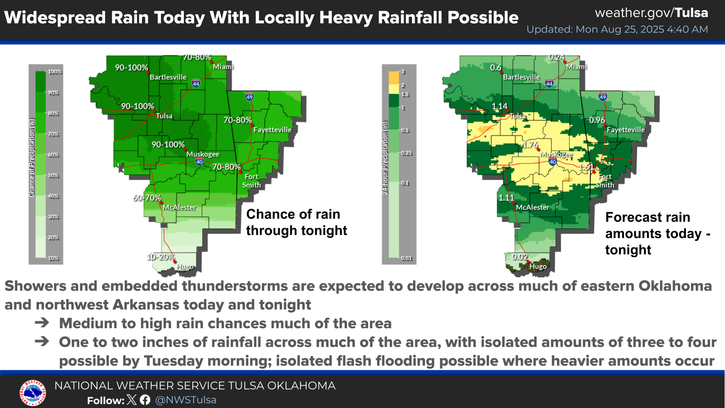LeFlore County weather