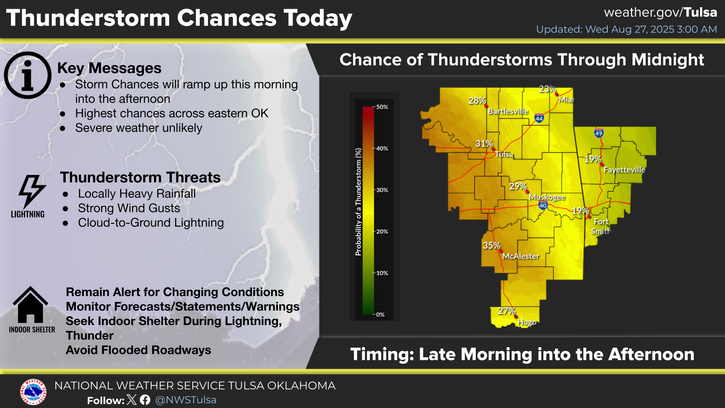 LeFlore County weather