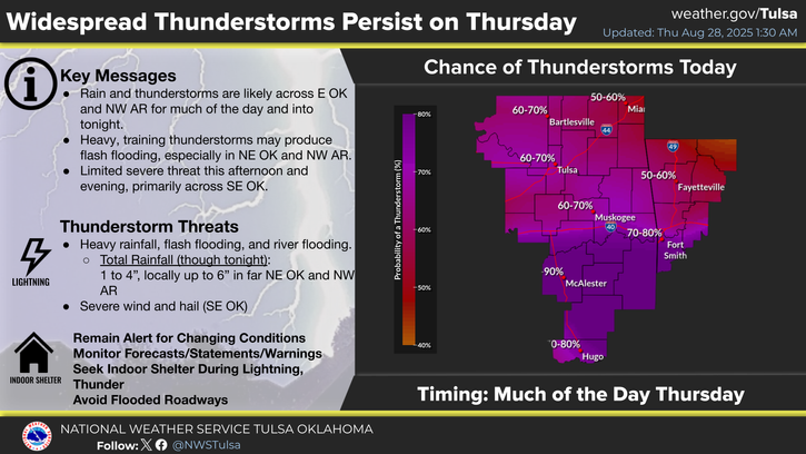 Weather forecast