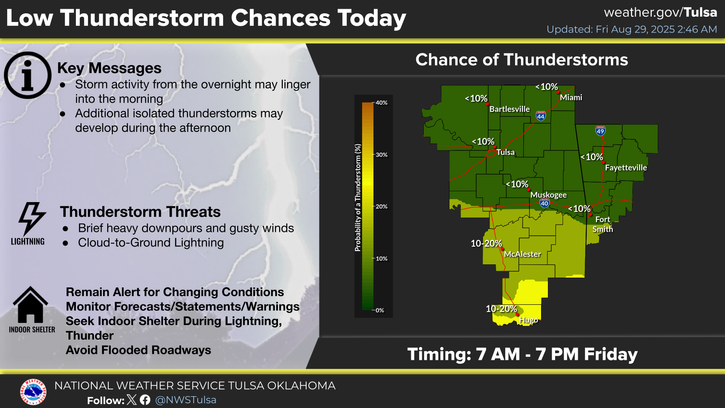Heavener area weather