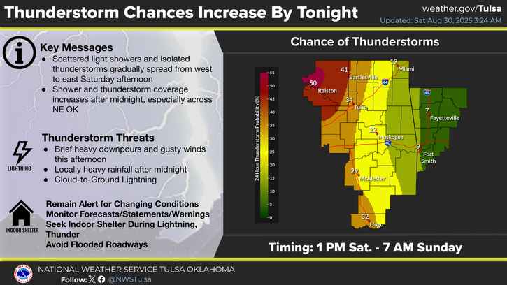Heavener area weather