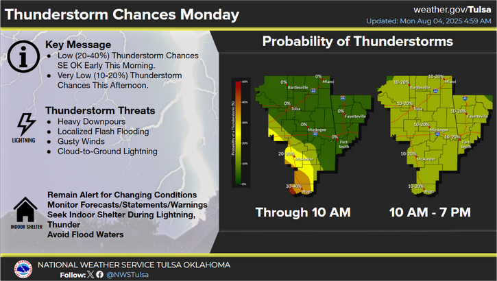 LeFlore County weather
