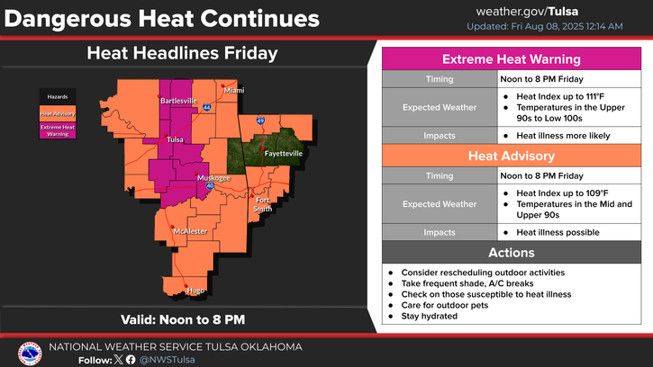 LeFlore County weather
