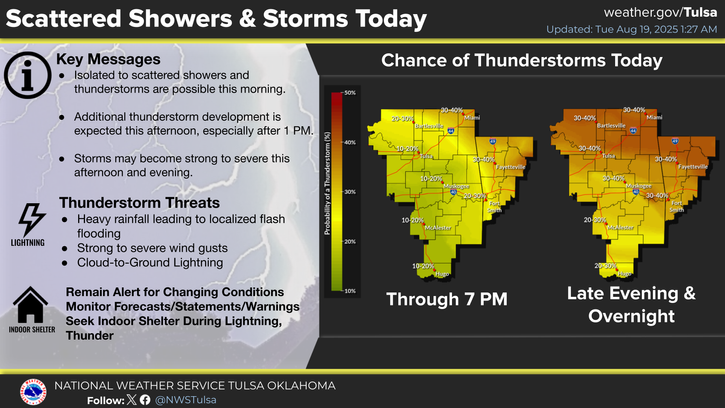 LeFlore County weather