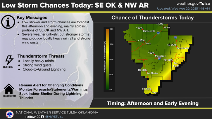 LeFlore County weather