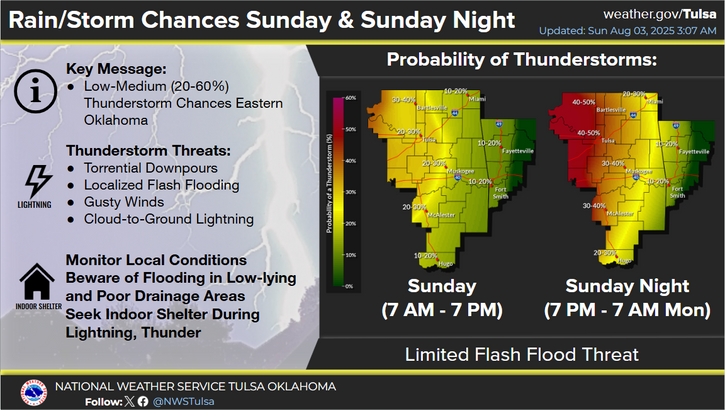 LeFlore County weather