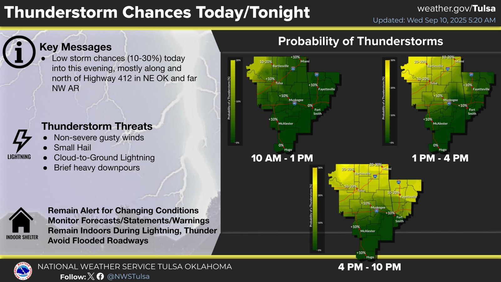 Weather forecast for Wednesday