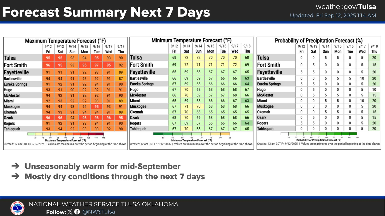 Weather forecast for next weekt