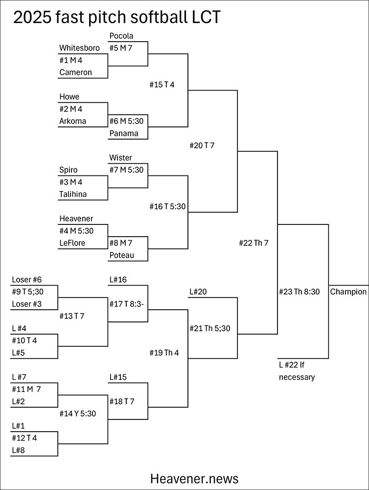 2025 fast pitch softball