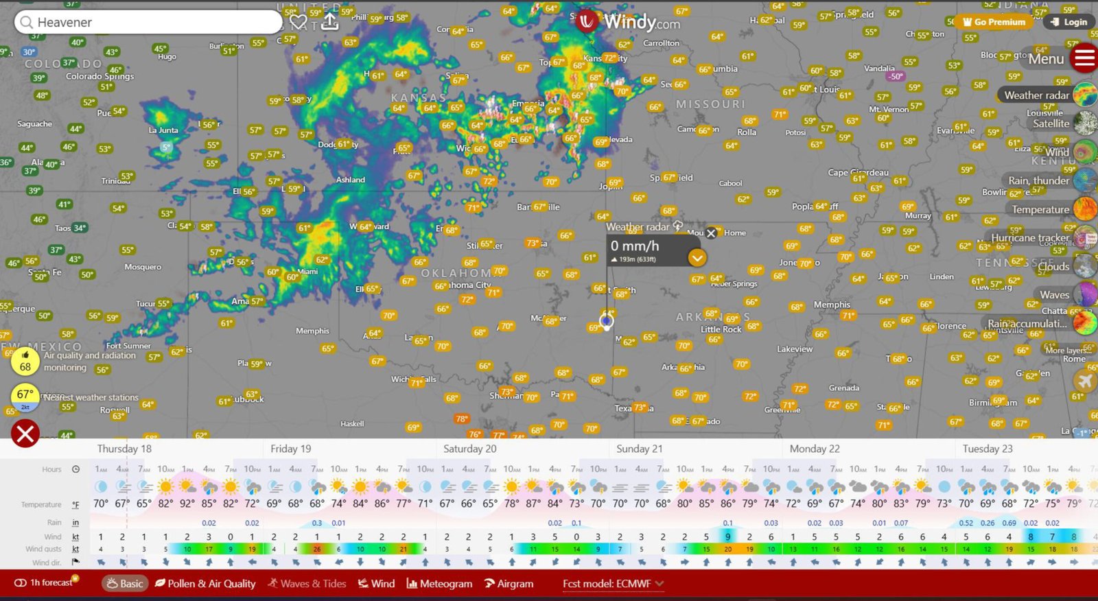Weather forecast