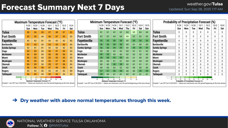 weather forecast