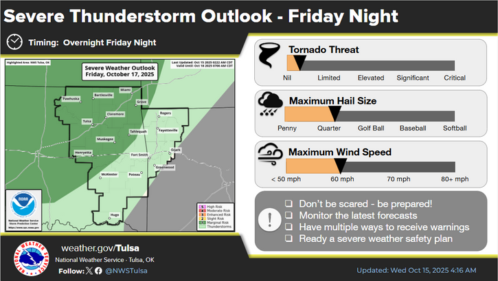 Weather forecast
