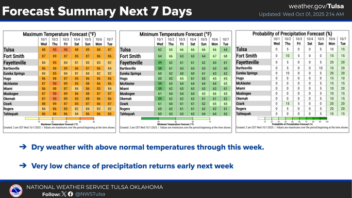 weather forecast
