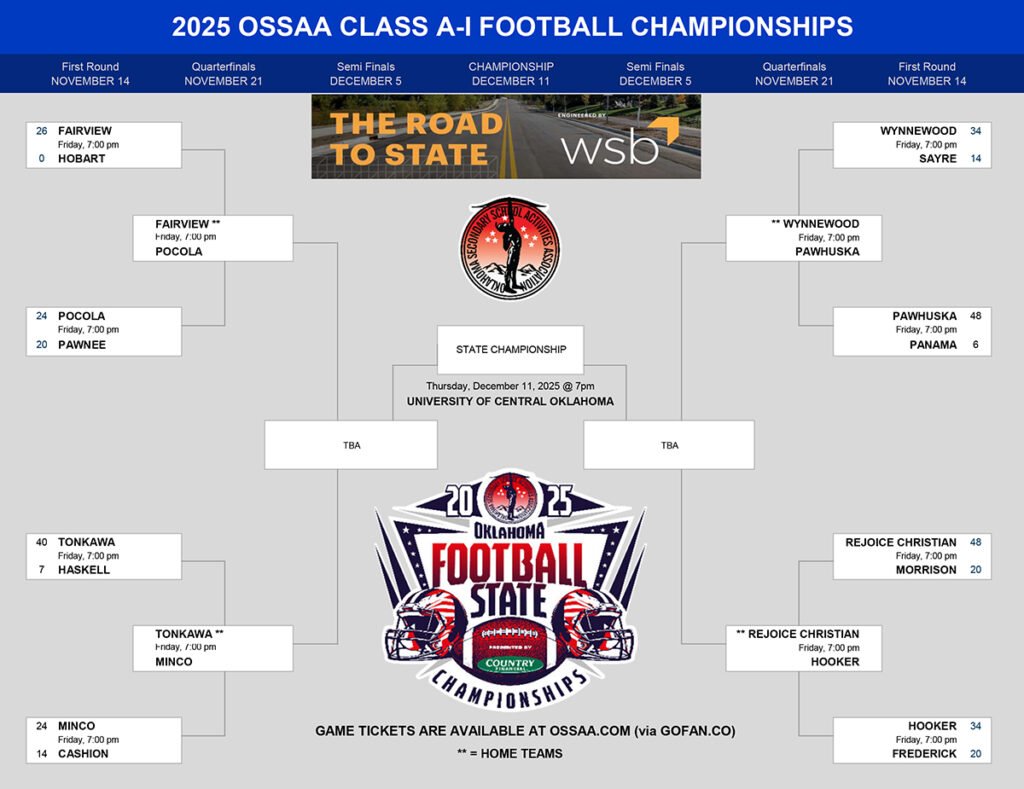 2025 Football Brackets A I 2 1