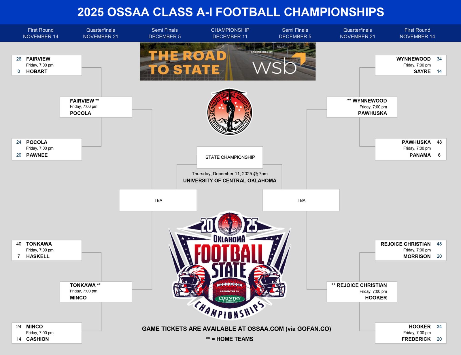 2025 Football Brackets A I 2