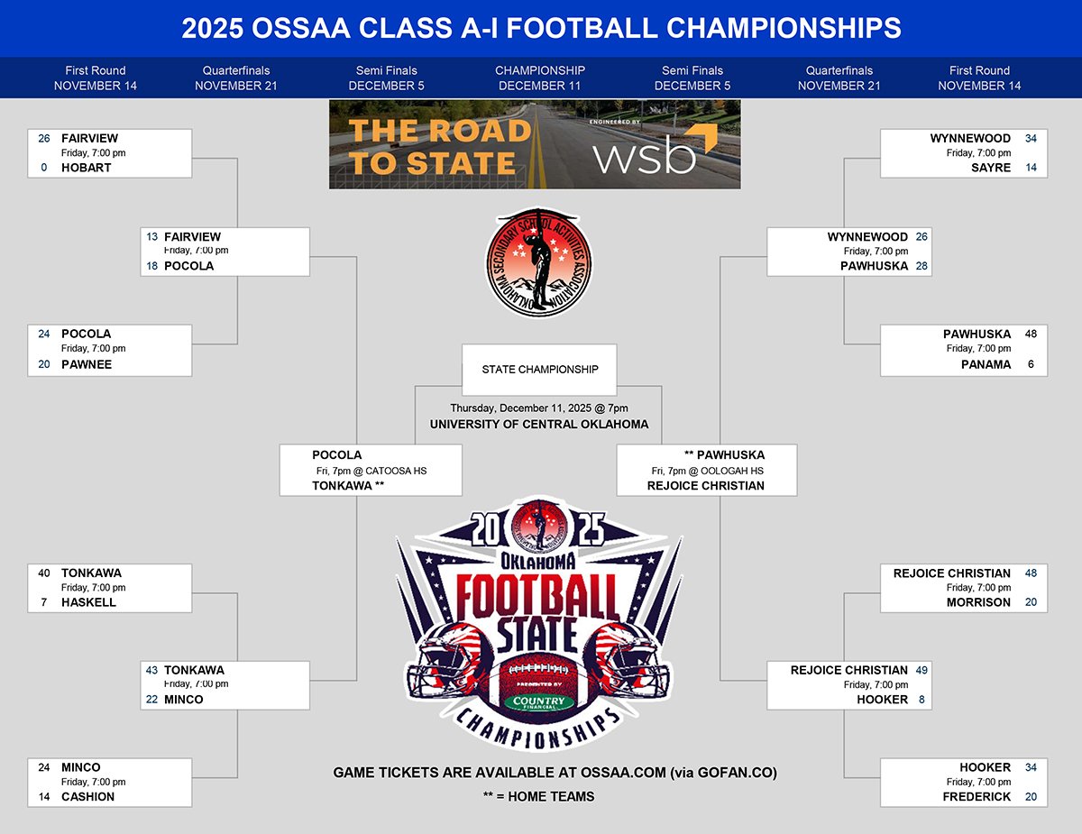 OSSAA sets