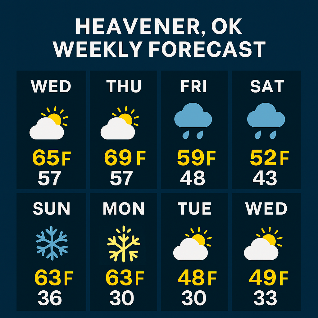 weather