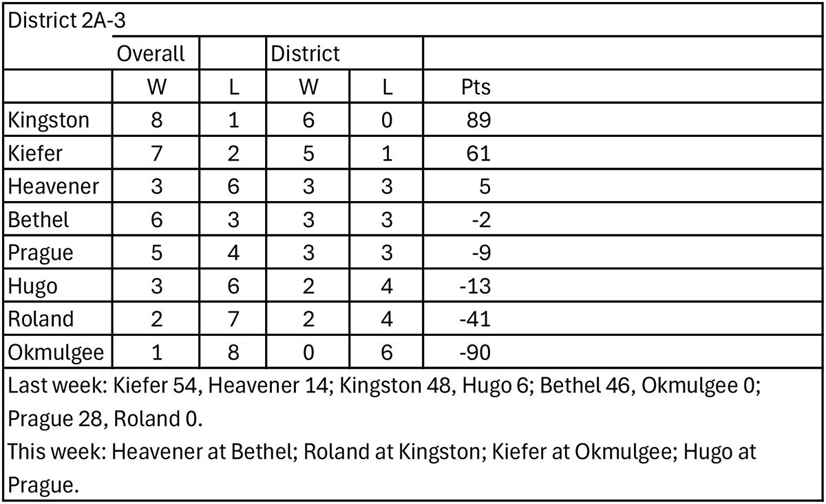 District 2A-3